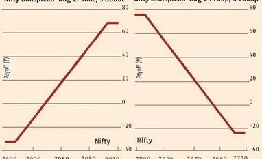 Expect range trading till RBI policy