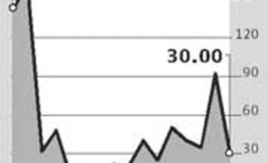 Gold premiums in relative check