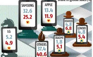Chinese smartphone makers upset Samsung's apple cart