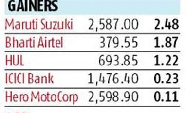 Global sell-off sees markets, rupee fall