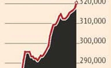 Forex reserves close to all-time high