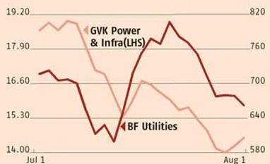 Market slump begins to bite India Inc's fund-raising