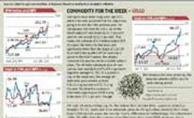 Indicus price monitor