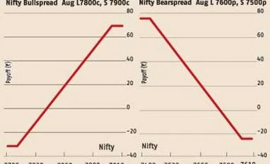 7,600, 7,840 key levels for Nifty