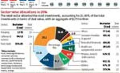 A snapshot of PE activity & deals