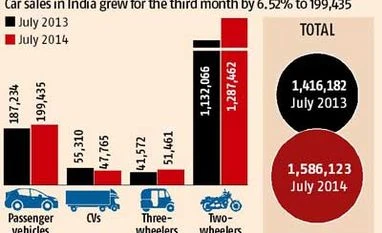 New govt in driver's seat, car sales continue climb
