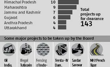 140 projects on truncated wildlife panel's clearance agenda