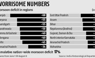 Monsoon gap narrows, worries remain in some areas