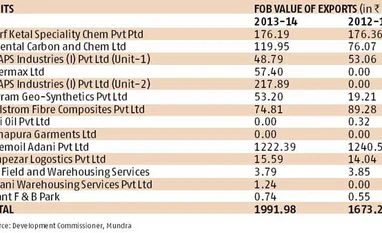 Exports from APSEZ units up 19% in 2013-14