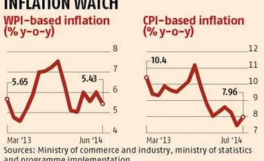 Retail inflation up at 7.96% on costly food items