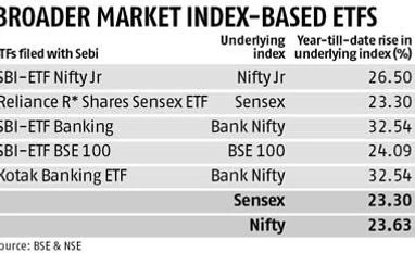 Indian ETFs liked more abroad