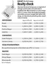 Realty check