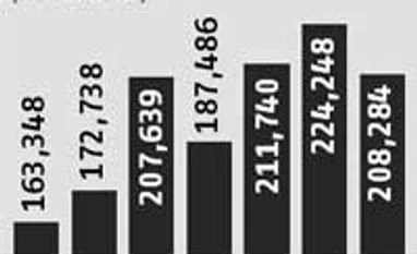 P-Note investments drop to $34 bn in July after 6-yr high