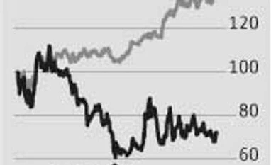 Jet Airways: International business is the only hope