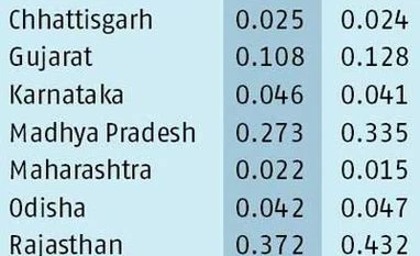 Good returns prompt Gujarat farmers to shift to sesame