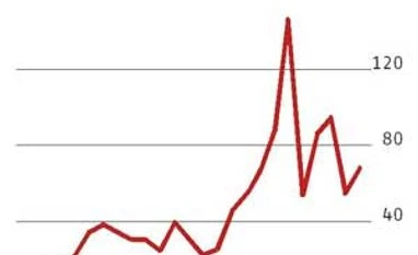 40 Years ago...and now: Rise in m-cap mirrors GDP growth