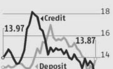 Fortnightly bank credit growth at 4-year low