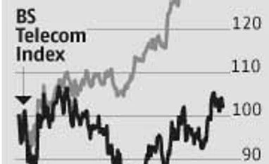 RIL Jio's 4G launch may not be a big risk to incumbent telcos