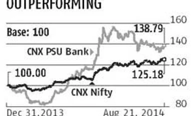 Public sector banks rally as the govt plans to improve risk management