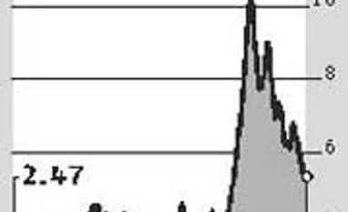 Religare part-purchases Prime's portfolio business