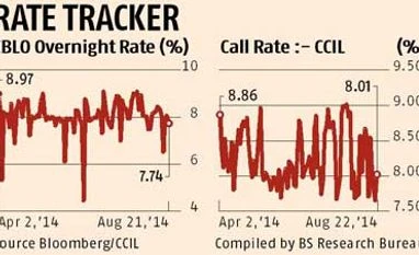RBI to conduct more frequent term repos