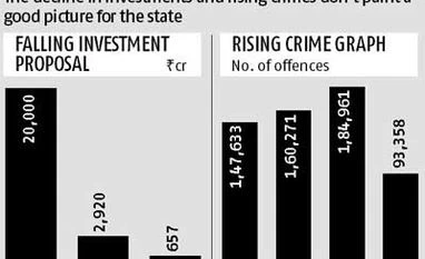 Bihar starts to slide downhill