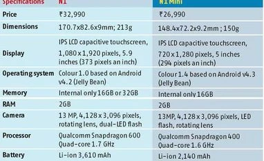 Like N1, unlike N1 Mini