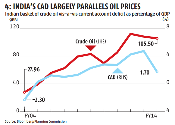 StatsGuru: Taking stock of the volatility in oil prices