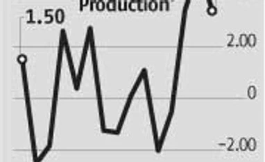 Lead indicators show promise