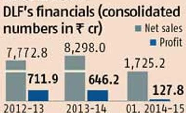 Supreme court tells DLF to pay Rs 630 cr fine