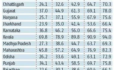 40 Years Ago...and now: Marked variation in literacy