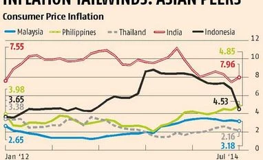 <b>Kunal Kumar Kundu:</b> Food inflation still bites
