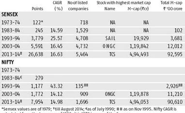 40 Years Ago...And now: From outcry to just a click
