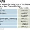 Modi effect: State FMs' junket cut short