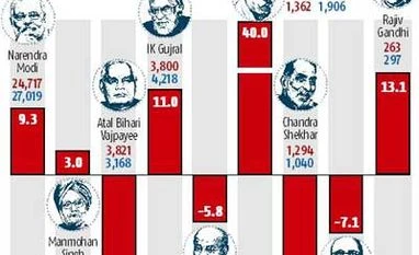 20% dip from valuation highs sobers PSUs at Street party