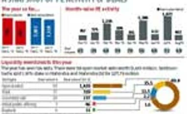 A snapshot of PE activity & deals