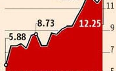 Cotton acreage hits new record