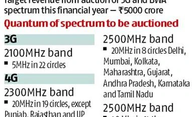 Spectrum auction: Trai told to suggest reserve price
