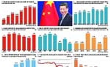 StatsGuru: What we'll talk about with Chinese President Xi Jinping