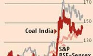 Coal India's near-term prospects hinge on price increases