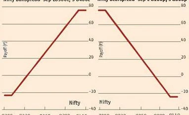Low VIX in current bullish phase implies market is close to top