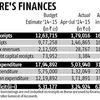 Fiscal deficit target for 2014-15 'achievable'
