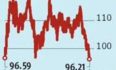 Brent crude falls to 26-month low of $96.21 on Chinese data