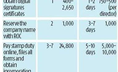 <b>Lettes:</b> Doing business is tougher than World Bank suggests