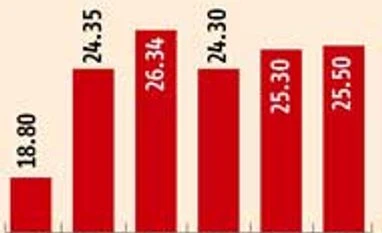 Another year of sugar supply glut on the cards