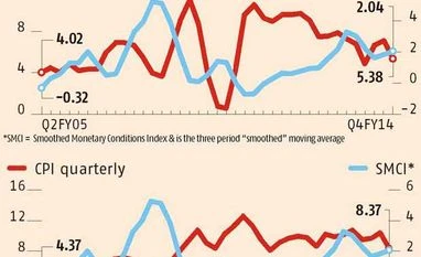 <b>Rishi Shah & Abheek Barua:</b> An old index, but new insights