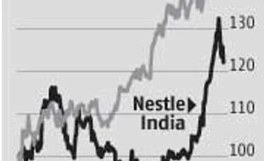 Fall in raw material costs to impact FMCG earnings