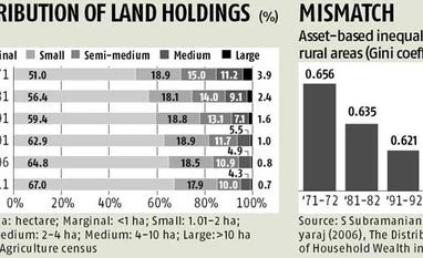 40 Years Ago...and now: Non-farm growth greatly aided poverty reduction