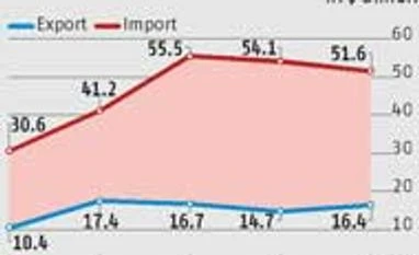 Modi says make in India, but even thalis are from China