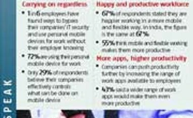 Enterprise mobility on the rise